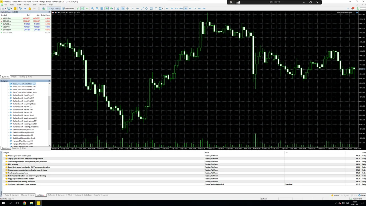EA ทำงานบนกราฟ MetaTrader โดยปุ่ม AutoTrading เปิดอยู่